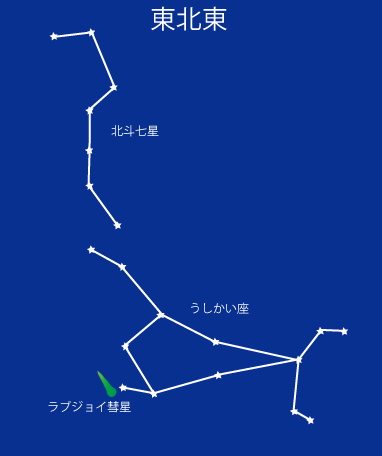 ラブジョイ彗星の位置